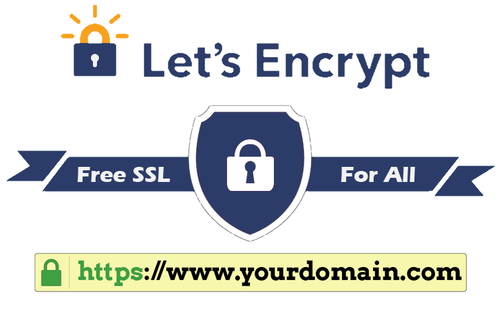 Using Let’s Encrypt TLS Certificates for SMTP, IMAP, and HTTP