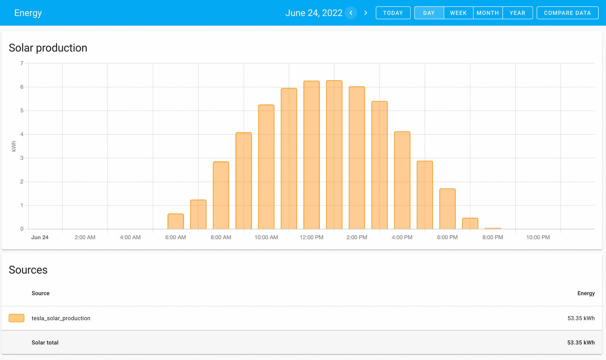 Tesla solar app deals output